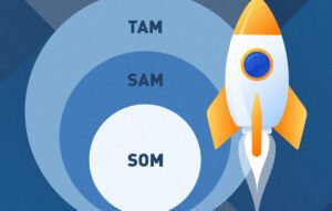 TAM, SAM y SOM: Como calcular el tamaño de mercado de tu negocio