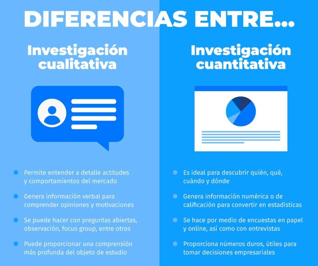 investigacion cualitativa v cuantitativa