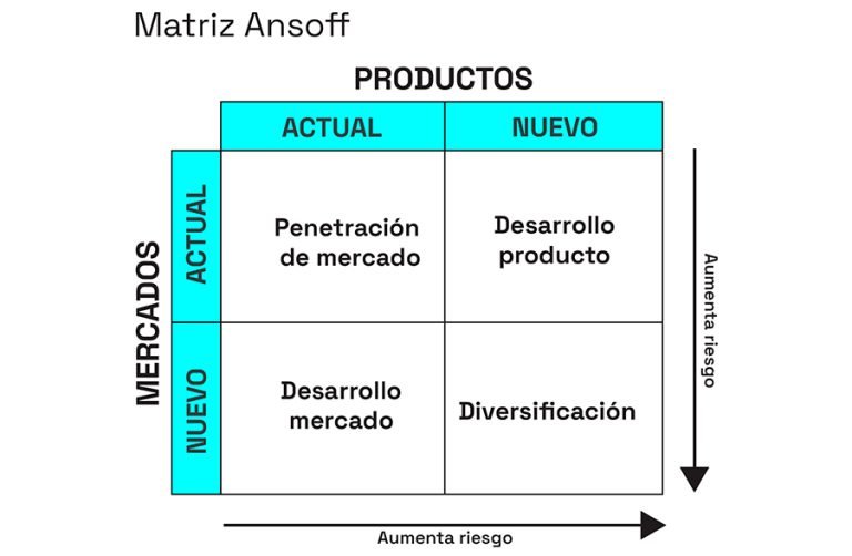 Estrategias De Crecimiento Qué Son Y Tipos Focus Ads