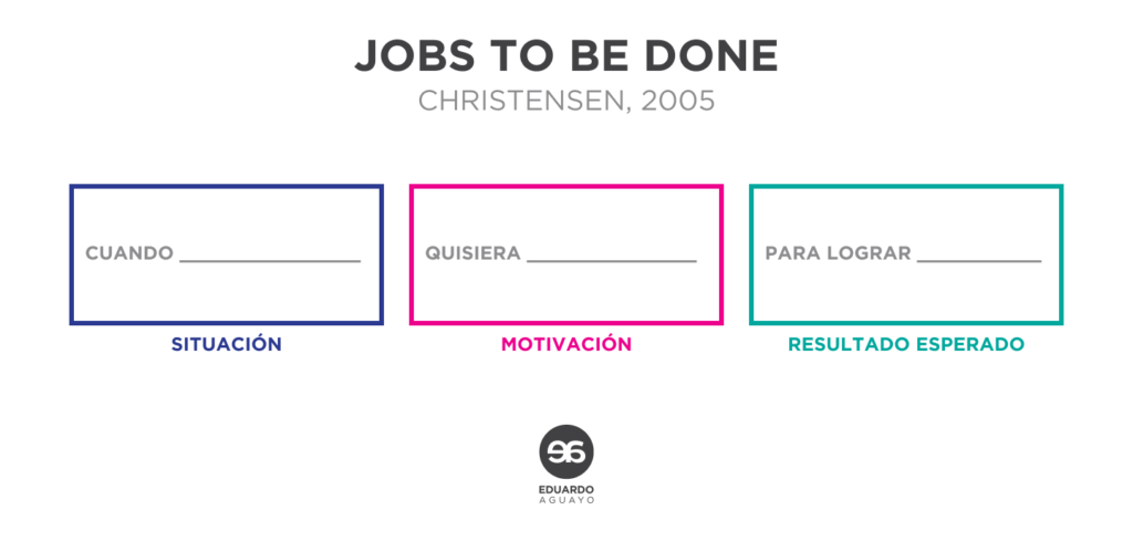 preguntas jobs to be done