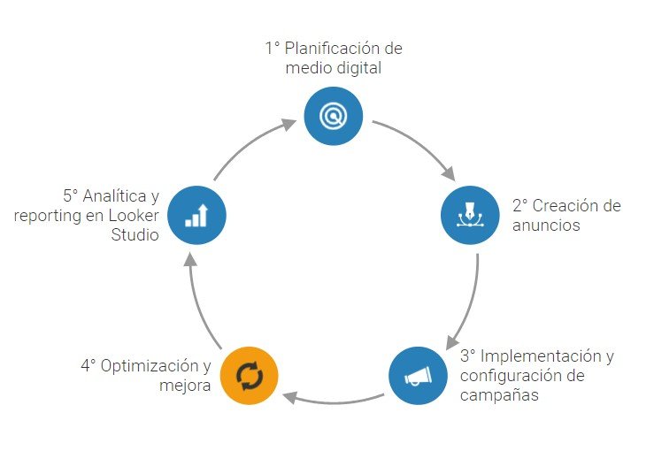 metodologia-de-trabajo-paid-media